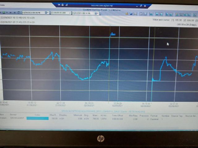 Hidrogea y el Ayuntamiento de Águilas hacen balance de las actuaciones tras la DANA