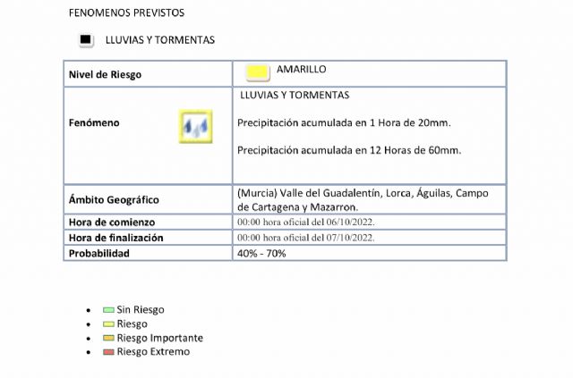 Alerta amarilla por lluvias en Águilas
