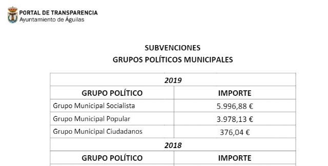 R.S.A insta a los partidos a devolver la subvención
