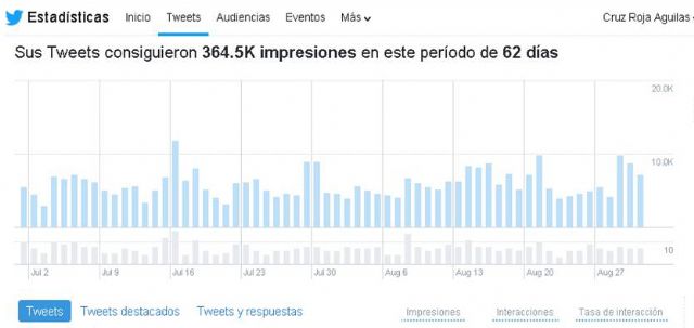 La Información en Emergencias Salva Vidas