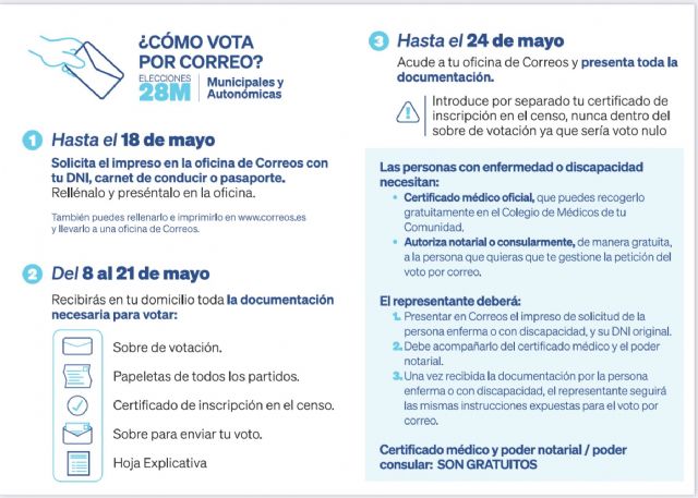 El PP de Águilas facilita a los ciudadanos un teléfono de información sobre cómo solicitar el voto por correo