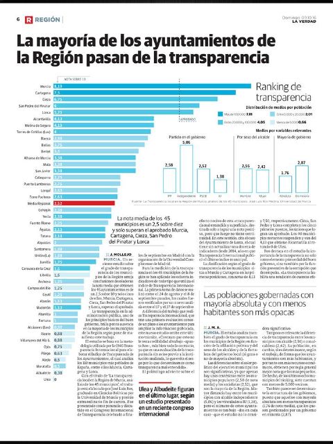 Ciudadanos insiste en la necesidad de evitar nuevos suspensos en Transparencia