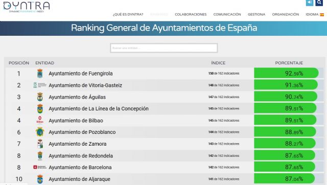 El Ayuntamiento de Águilas continúa situándose entre los más transparentes de España
