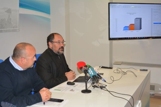 El Ayuntamiento de Águilas logra en sólo dos años pasar de un suspenso en transparencia a cumplir más de un 90% de los indicadores Infoparticipa y Dyntra